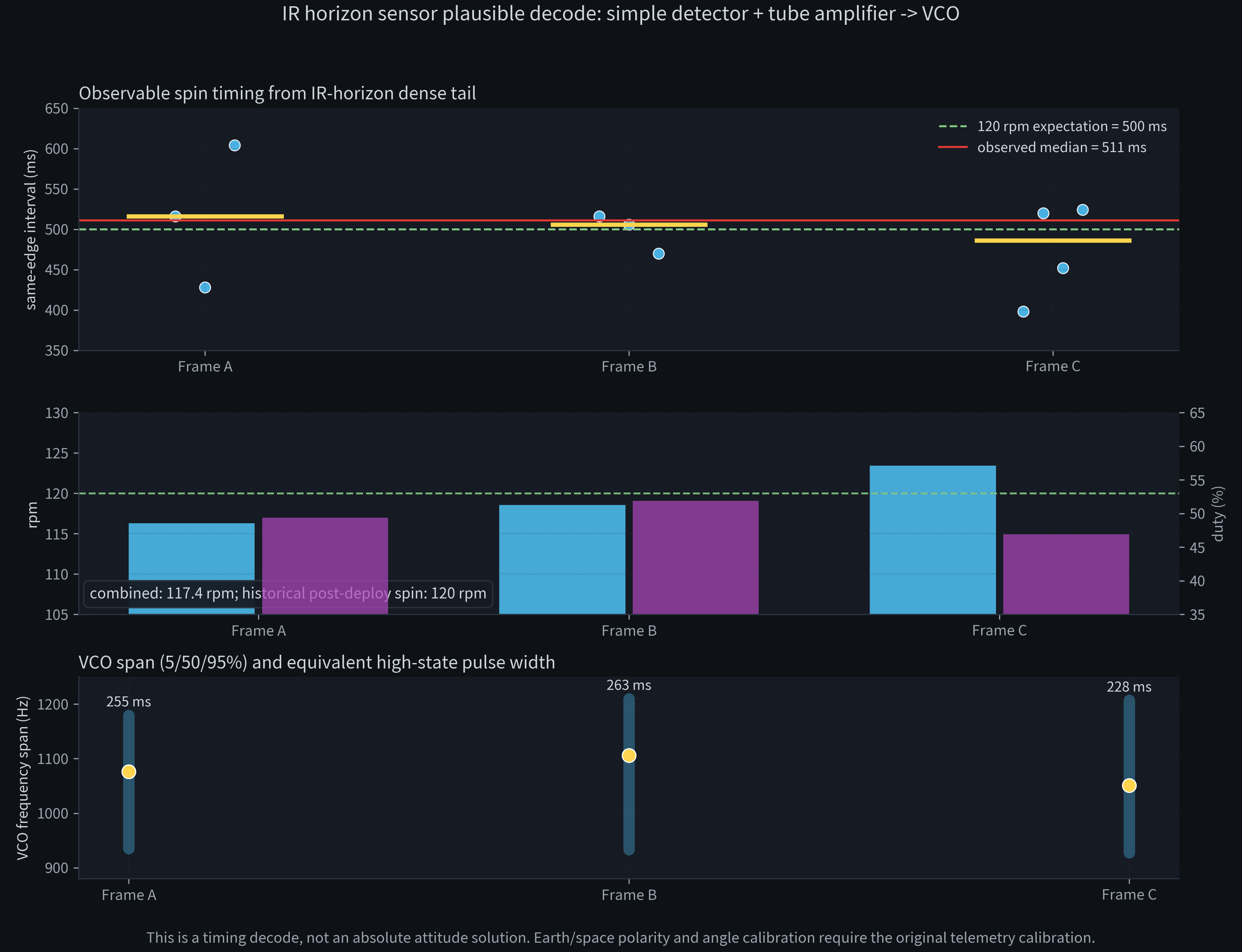 IR horizon sensor dense-tail timing decode summary