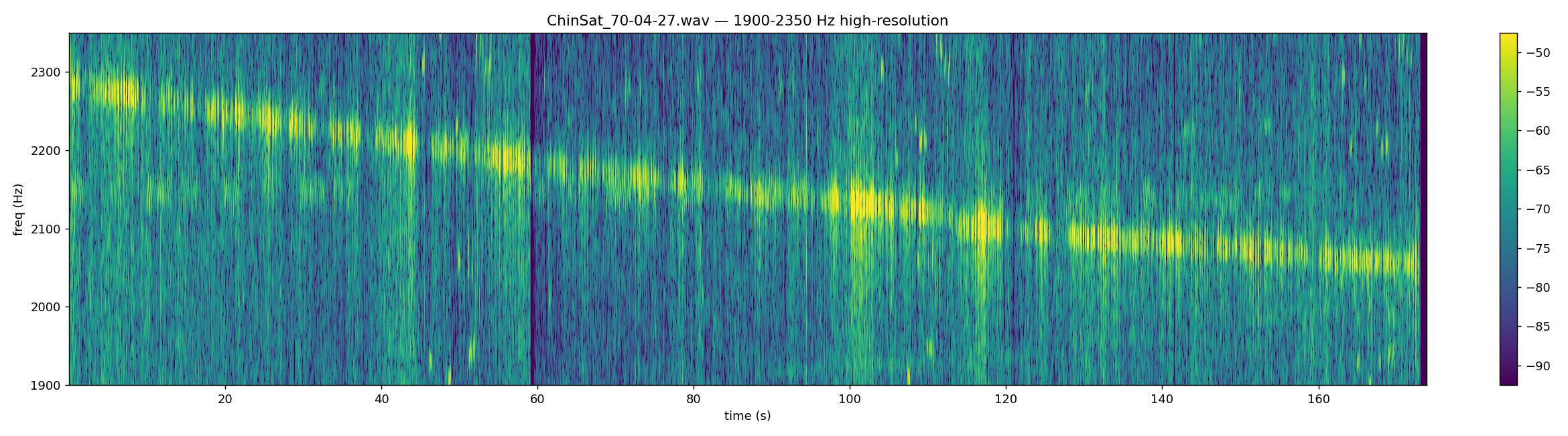 2050-2300 Hz drifting narrowband signal
