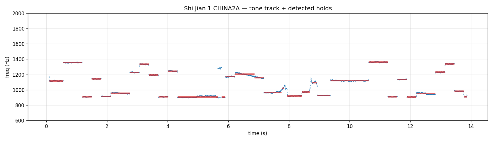 实践一号 CHINA2A 简化音轨